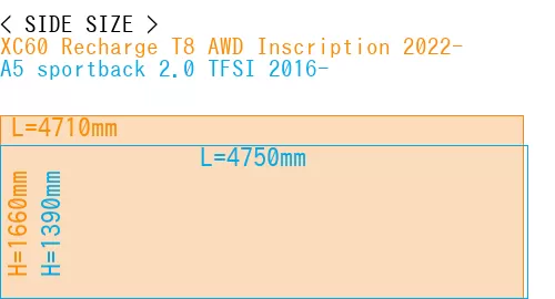 #XC60 Recharge T8 AWD Inscription 2022- + A5 sportback 2.0 TFSI 2016-